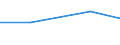 KN 02062290 /Exporte /Einheit = Preise (Euro/Tonne) /Partnerland: Kroatien /Meldeland: Europäische Union /02062290:Lebern von Rindern, Geniessbar, Gefroren (Ausg. zum Herstellen von Pharmazeutischen Erzeugnissen)