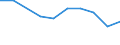 KN 02062290 /Exporte /Einheit = Preise (Euro/Tonne) /Partnerland: Marokko /Meldeland: Europäische Union /02062290:Lebern von Rindern, Geniessbar, Gefroren (Ausg. zum Herstellen von Pharmazeutischen Erzeugnissen)