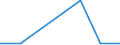 KN 02062290 /Exporte /Einheit = Preise (Euro/Tonne) /Partnerland: Sierra Leone /Meldeland: Europäische Union /02062290:Lebern von Rindern, Geniessbar, Gefroren (Ausg. zum Herstellen von Pharmazeutischen Erzeugnissen)