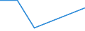 KN 02062290 /Exporte /Einheit = Preise (Euro/Tonne) /Partnerland: Elfenbeink. /Meldeland: Europäische Union /02062290:Lebern von Rindern, Geniessbar, Gefroren (Ausg. zum Herstellen von Pharmazeutischen Erzeugnissen)