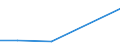 KN 02062290 /Exporte /Einheit = Preise (Euro/Tonne) /Partnerland: Ghana /Meldeland: Europäische Union /02062290:Lebern von Rindern, Geniessbar, Gefroren (Ausg. zum Herstellen von Pharmazeutischen Erzeugnissen)