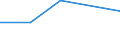 KN 02062290 /Exporte /Einheit = Preise (Euro/Tonne) /Partnerland: Togo /Meldeland: Europäische Union /02062290:Lebern von Rindern, Geniessbar, Gefroren (Ausg. zum Herstellen von Pharmazeutischen Erzeugnissen)