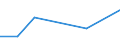 KN 02062290 /Exporte /Einheit = Preise (Euro/Tonne) /Partnerland: Kamerun /Meldeland: Europäische Union /02062290:Lebern von Rindern, Geniessbar, Gefroren (Ausg. zum Herstellen von Pharmazeutischen Erzeugnissen)