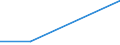 KN 02062290 /Exporte /Einheit = Preise (Euro/Tonne) /Partnerland: Kongo /Meldeland: Europäische Union /02062290:Lebern von Rindern, Geniessbar, Gefroren (Ausg. zum Herstellen von Pharmazeutischen Erzeugnissen)