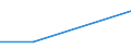 KN 02062290 /Exporte /Einheit = Preise (Euro/Tonne) /Partnerland: Dem. Rep. Kongo /Meldeland: Europäische Union /02062290:Lebern von Rindern, Geniessbar, Gefroren (Ausg. zum Herstellen von Pharmazeutischen Erzeugnissen)