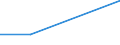 KN 02062290 /Exporte /Einheit = Preise (Euro/Tonne) /Partnerland: Aethiopien /Meldeland: Europäische Union /02062290:Lebern von Rindern, Geniessbar, Gefroren (Ausg. zum Herstellen von Pharmazeutischen Erzeugnissen)