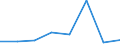 KN 02062290 /Exporte /Einheit = Preise (Euro/Tonne) /Partnerland: Dschibuti /Meldeland: Europäische Union /02062290:Lebern von Rindern, Geniessbar, Gefroren (Ausg. zum Herstellen von Pharmazeutischen Erzeugnissen)