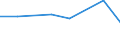 KN 02062290 /Exporte /Einheit = Preise (Euro/Tonne) /Partnerland: Mosambik /Meldeland: Europäische Union /02062290:Lebern von Rindern, Geniessbar, Gefroren (Ausg. zum Herstellen von Pharmazeutischen Erzeugnissen)