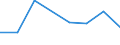 KN 02062290 /Exporte /Einheit = Preise (Euro/Tonne) /Partnerland: Reunion /Meldeland: Europäische Union /02062290:Lebern von Rindern, Geniessbar, Gefroren (Ausg. zum Herstellen von Pharmazeutischen Erzeugnissen)