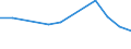 KN 02062290 /Exporte /Einheit = Preise (Euro/Tonne) /Partnerland: Komoren /Meldeland: Europäische Union /02062290:Lebern von Rindern, Geniessbar, Gefroren (Ausg. zum Herstellen von Pharmazeutischen Erzeugnissen)