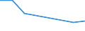 KN 02062290 /Exporte /Einheit = Preise (Euro/Tonne) /Partnerland: Groenland /Meldeland: Europäische Union /02062290:Lebern von Rindern, Geniessbar, Gefroren (Ausg. zum Herstellen von Pharmazeutischen Erzeugnissen)