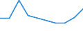 KN 02062290 /Exporte /Einheit = Preise (Euro/Tonne) /Partnerland: Honduras /Meldeland: Europäische Union /02062290:Lebern von Rindern, Geniessbar, Gefroren (Ausg. zum Herstellen von Pharmazeutischen Erzeugnissen)