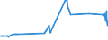 KN 02062910 /Exporte /Einheit = Preise (Euro/Tonne) /Partnerland: Irland /Meldeland: Eur27_2020 /02062910:Schlachtnebenerzeugnisse von Rindern, Genießbar, Gefroren, zum Herstellen von Pharmazeutischen Erzeugnissen (Ausg. Zungen und Lebern)