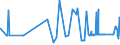 KN 02062910 /Exporte /Einheit = Preise (Euro/Tonne) /Partnerland: Belgien /Meldeland: Eur27_2020 /02062910:Schlachtnebenerzeugnisse von Rindern, Genießbar, Gefroren, zum Herstellen von Pharmazeutischen Erzeugnissen (Ausg. Zungen und Lebern)