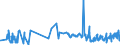 KN 02062910 /Exporte /Einheit = Preise (Euro/Tonne) /Partnerland: Luxemburg /Meldeland: Eur27_2020 /02062910:Schlachtnebenerzeugnisse von Rindern, Genießbar, Gefroren, zum Herstellen von Pharmazeutischen Erzeugnissen (Ausg. Zungen und Lebern)