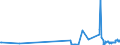 KN 02062910 /Exporte /Einheit = Preise (Euro/Tonne) /Partnerland: Finnland /Meldeland: Eur27_2020 /02062910:Schlachtnebenerzeugnisse von Rindern, Genießbar, Gefroren, zum Herstellen von Pharmazeutischen Erzeugnissen (Ausg. Zungen und Lebern)