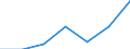 KN 02062910 /Exporte /Einheit = Preise (Euro/Tonne) /Partnerland: Schweiz /Meldeland: Eur27 /02062910:Schlachtnebenerzeugnisse von Rindern, Genießbar, Gefroren, zum Herstellen von Pharmazeutischen Erzeugnissen (Ausg. Zungen und Lebern)