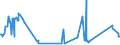 KN 02062910 /Exporte /Einheit = Preise (Euro/Tonne) /Partnerland: Oesterreich /Meldeland: Eur27_2020 /02062910:Schlachtnebenerzeugnisse von Rindern, Genießbar, Gefroren, zum Herstellen von Pharmazeutischen Erzeugnissen (Ausg. Zungen und Lebern)