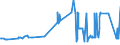 KN 02062910 /Exporte /Einheit = Preise (Euro/Tonne) /Partnerland: Slowakei /Meldeland: Eur27_2020 /02062910:Schlachtnebenerzeugnisse von Rindern, Genießbar, Gefroren, zum Herstellen von Pharmazeutischen Erzeugnissen (Ausg. Zungen und Lebern)