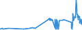 KN 02062910 /Exporte /Einheit = Preise (Euro/Tonne) /Partnerland: Ungarn /Meldeland: Eur27_2020 /02062910:Schlachtnebenerzeugnisse von Rindern, Genießbar, Gefroren, zum Herstellen von Pharmazeutischen Erzeugnissen (Ausg. Zungen und Lebern)