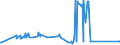 KN 02062910 /Exporte /Einheit = Preise (Euro/Tonne) /Partnerland: Rumaenien /Meldeland: Eur27_2020 /02062910:Schlachtnebenerzeugnisse von Rindern, Genießbar, Gefroren, zum Herstellen von Pharmazeutischen Erzeugnissen (Ausg. Zungen und Lebern)