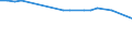 KN 02062910 /Exporte /Einheit = Preise (Euro/Tonne) /Partnerland: Ehem.jug.rep.mazed /Meldeland: Eur15 /02062910:Schlachtnebenerzeugnisse von Rindern, Genießbar, Gefroren, zum Herstellen von Pharmazeutischen Erzeugnissen (Ausg. Zungen und Lebern)