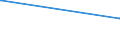 KN 02062910 /Exporte /Einheit = Preise (Euro/Tonne) /Partnerland: Libanon /Meldeland: Europäische Union /02062910:Schlachtnebenerzeugnisse von Rindern, Genießbar, Gefroren, zum Herstellen von Pharmazeutischen Erzeugnissen (Ausg. Zungen und Lebern)