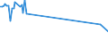 KN 02062910 /Exporte /Einheit = Preise (Euro/Tonne) /Partnerland: China /Meldeland: Eur27_2020 /02062910:Schlachtnebenerzeugnisse von Rindern, Genießbar, Gefroren, zum Herstellen von Pharmazeutischen Erzeugnissen (Ausg. Zungen und Lebern)