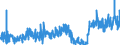 KN 02062999 /Exporte /Einheit = Preise (Euro/Tonne) /Partnerland: Italien /Meldeland: Eur27_2020 /02062999:Schlachtnebenerzeugnisse von Rindern, Genießbar, Gefroren (Ausg. zum Herstellen von Pharmazeutischen Erzeugnissen Sowie Zungen, Lebern, Zwerchfellpfeiler `nierenzapfen` und Saumfleisch)