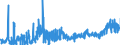 KN 02062999 /Exporte /Einheit = Preise (Euro/Tonne) /Partnerland: Daenemark /Meldeland: Eur27_2020 /02062999:Schlachtnebenerzeugnisse von Rindern, Genießbar, Gefroren (Ausg. zum Herstellen von Pharmazeutischen Erzeugnissen Sowie Zungen, Lebern, Zwerchfellpfeiler `nierenzapfen` und Saumfleisch)