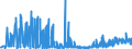 KN 02062999 /Exporte /Einheit = Preise (Euro/Tonne) /Partnerland: Finnland /Meldeland: Eur27_2020 /02062999:Schlachtnebenerzeugnisse von Rindern, Genießbar, Gefroren (Ausg. zum Herstellen von Pharmazeutischen Erzeugnissen Sowie Zungen, Lebern, Zwerchfellpfeiler `nierenzapfen` und Saumfleisch)