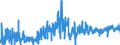 KN 02062999 /Exporte /Einheit = Preise (Euro/Tonne) /Partnerland: Oesterreich /Meldeland: Eur27_2020 /02062999:Schlachtnebenerzeugnisse von Rindern, Genießbar, Gefroren (Ausg. zum Herstellen von Pharmazeutischen Erzeugnissen Sowie Zungen, Lebern, Zwerchfellpfeiler `nierenzapfen` und Saumfleisch)