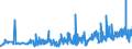 KN 02062999 /Exporte /Einheit = Preise (Euro/Tonne) /Partnerland: Lettland /Meldeland: Eur27_2020 /02062999:Schlachtnebenerzeugnisse von Rindern, Genießbar, Gefroren (Ausg. zum Herstellen von Pharmazeutischen Erzeugnissen Sowie Zungen, Lebern, Zwerchfellpfeiler `nierenzapfen` und Saumfleisch)