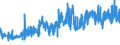 KN 02062999 /Exporte /Einheit = Preise (Euro/Tonne) /Partnerland: Ungarn /Meldeland: Eur27_2020 /02062999:Schlachtnebenerzeugnisse von Rindern, Genießbar, Gefroren (Ausg. zum Herstellen von Pharmazeutischen Erzeugnissen Sowie Zungen, Lebern, Zwerchfellpfeiler `nierenzapfen` und Saumfleisch)