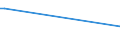 KN 02062999 /Exporte /Einheit = Preise (Euro/Tonne) /Partnerland: Kirgistan /Meldeland: Europäische Union /02062999:Schlachtnebenerzeugnisse von Rindern, Genießbar, Gefroren (Ausg. zum Herstellen von Pharmazeutischen Erzeugnissen Sowie Zungen, Lebern, Zwerchfellpfeiler `nierenzapfen` und Saumfleisch)