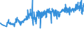 KN 02062999 /Exporte /Einheit = Preise (Euro/Tonne) /Partnerland: Slowenien /Meldeland: Eur27_2020 /02062999:Schlachtnebenerzeugnisse von Rindern, Genießbar, Gefroren (Ausg. zum Herstellen von Pharmazeutischen Erzeugnissen Sowie Zungen, Lebern, Zwerchfellpfeiler `nierenzapfen` und Saumfleisch)