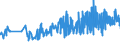 KN 02062999 /Exporte /Einheit = Preise (Euro/Tonne) /Partnerland: Kroatien /Meldeland: Eur27_2020 /02062999:Schlachtnebenerzeugnisse von Rindern, Genießbar, Gefroren (Ausg. zum Herstellen von Pharmazeutischen Erzeugnissen Sowie Zungen, Lebern, Zwerchfellpfeiler `nierenzapfen` und Saumfleisch)