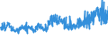 KN 02062999 /Exporte /Einheit = Preise (Euro/Tonne) /Partnerland: Ehem.jug.rep.mazed /Meldeland: Eur27_2020 /02062999:Schlachtnebenerzeugnisse von Rindern, Genießbar, Gefroren (Ausg. zum Herstellen von Pharmazeutischen Erzeugnissen Sowie Zungen, Lebern, Zwerchfellpfeiler `nierenzapfen` und Saumfleisch)