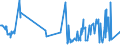 KN 02062999 /Exporte /Einheit = Preise (Euro/Tonne) /Partnerland: Serbien /Meldeland: Eur27_2020 /02062999:Schlachtnebenerzeugnisse von Rindern, Genießbar, Gefroren (Ausg. zum Herstellen von Pharmazeutischen Erzeugnissen Sowie Zungen, Lebern, Zwerchfellpfeiler `nierenzapfen` und Saumfleisch)