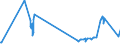 KN 02062999 /Exporte /Einheit = Preise (Euro/Tonne) /Partnerland: Tschad /Meldeland: Eur27_2020 /02062999:Schlachtnebenerzeugnisse von Rindern, Genießbar, Gefroren (Ausg. zum Herstellen von Pharmazeutischen Erzeugnissen Sowie Zungen, Lebern, Zwerchfellpfeiler `nierenzapfen` und Saumfleisch)