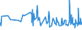 KN 02062999 /Exporte /Einheit = Preise (Euro/Tonne) /Partnerland: Kamerun /Meldeland: Eur27_2020 /02062999:Schlachtnebenerzeugnisse von Rindern, Genießbar, Gefroren (Ausg. zum Herstellen von Pharmazeutischen Erzeugnissen Sowie Zungen, Lebern, Zwerchfellpfeiler `nierenzapfen` und Saumfleisch)