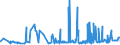 KN 02062999 /Exporte /Einheit = Preise (Euro/Tonne) /Partnerland: Dem. Rep. Kongo /Meldeland: Eur27_2020 /02062999:Schlachtnebenerzeugnisse von Rindern, Genießbar, Gefroren (Ausg. zum Herstellen von Pharmazeutischen Erzeugnissen Sowie Zungen, Lebern, Zwerchfellpfeiler `nierenzapfen` und Saumfleisch)