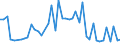 KN 02063020 /Exporte /Einheit = Preise (Euro/Tonne) /Partnerland: Oesterreich /Meldeland: Europäische Union /02063020:Lebern von Hausschweinen, Geniessbar, Frisch Oder Gekhlt