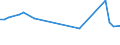 KN 02063020 /Exporte /Einheit = Preise (Euro/Tonne) /Partnerland: Russland /Meldeland: Europäische Union /02063020:Lebern von Hausschweinen, Geniessbar, Frisch Oder Gekhlt