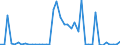 KN 02063020 /Exporte /Einheit = Werte in 1000 Euro /Partnerland: Daenemark /Meldeland: Europäische Union /02063020:Lebern von Hausschweinen, Geniessbar, Frisch Oder Gekhlt