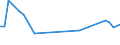 KN 02063020 /Exporte /Einheit = Werte in 1000 Euro /Partnerland: Russland /Meldeland: Europäische Union /02063020:Lebern von Hausschweinen, Geniessbar, Frisch Oder Gekhlt