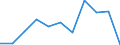 CN 02063021 /Exports /Unit = Prices (Euro/ton) /Partner: Belgium/Luxembourg /Reporter: European Union /02063021:Fresh or Chilled Edible Livers of Domestic Swine (Excl. for Manufacture of Pharmaceutical Products)