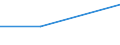 KN 02063021 /Exporte /Einheit = Preise (Euro/Tonne) /Partnerland: Estland /Meldeland: Europäische Union /02063021:Lebern von Hausschweinen, Geniessbar, Frisch Oder Gekuehlt (Ausg. zum Herstellen von Pharmazeutischen Erzeugnissen)