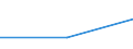 KN 02063021 /Exporte /Einheit = Preise (Euro/Tonne) /Partnerland: Nicht Ermittelte Laender  /Meldeland: Europäische Union /02063021:Lebern von Hausschweinen, Geniessbar, Frisch Oder Gekuehlt (Ausg. zum Herstellen von Pharmazeutischen Erzeugnissen)