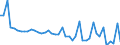 KN 02063030 /Exporte /Einheit = Preise (Euro/Tonne) /Partnerland: Niederlande /Meldeland: Europäische Union /02063030:Schlachtnebenerzeugnisse von Hausschweinen, Geniessbar, Frisch Oder Gekhlt (Ausg. Lebern)